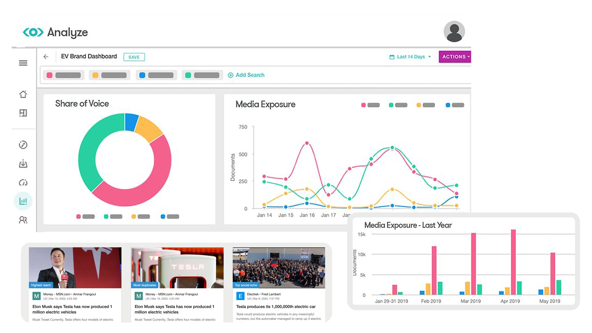 Screenshot of analytics in Meltwater's dashboard